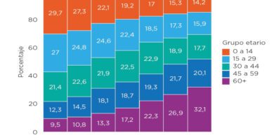 a que edad se considera adulto mayor en chile