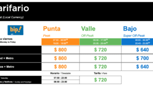 A qué hora abre el Metro de Santiago: Horarios y más detalles a-que-hora-abre-el-metro-de-santiago-horarios-y-mas-detalles