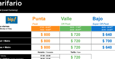 A qué hora abre el Metro de Santiago: Horarios y más detalles 24 a que hora abre el metro de santiago horarios y mas detalles