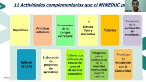 Qué son las actividades complementarias de lenguaje en el currículum en línea actividades-complementarias