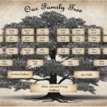 arbol genealogico
