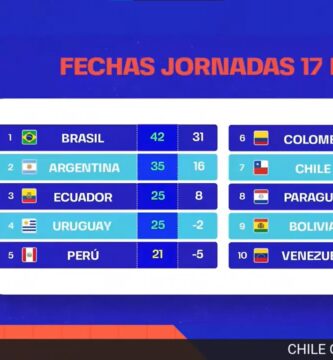 chile tiene opciones de clasificar al mundial de qatar 2022