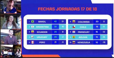 chile tiene opciones de clasificar al mundial de qatar 2022