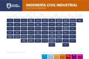 civil-industrial