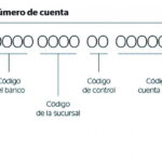 codigo bancario