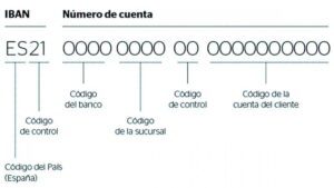 Cuál es el código bancario del Banco Estado en Chile codigo-bancario