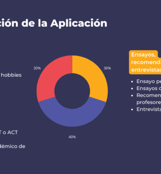 como abordar preguntas para una nueva educacion en un ensayo