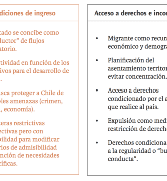 como afecta la migracion al ambito politico en chile