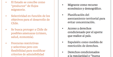 como afecta la migracion al ambito politico en chile