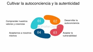 Cómo aprender a aceptar lo que el otro solicita como-aprender-a-aceptar-lo-que-el-otro-solicita