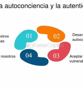 como aprender a aceptar lo que el otro solicita