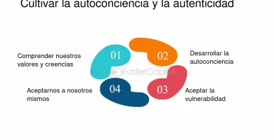 como aprender a aceptar lo que el otro solicita