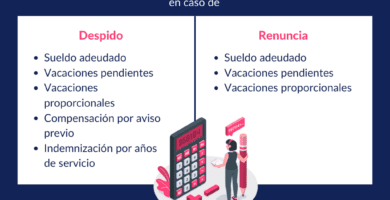 Cómo calcular el finiquito en Chile por un año de trabajo 15 como calcular el finiquito en chile por un ano de trabajo