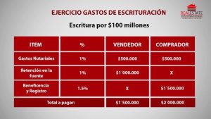 ¿Cómo calcular gastos notariales 2024? como-calcular-gastos-notariales-2024