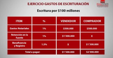 como calcular gastos notariales 2024