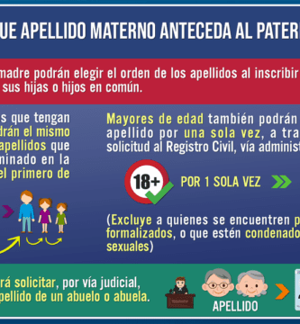 Cómo cambiar el apellido paterno en Chile Requisitos y pasos 3 como cambiar el apellido paterno en chile requisitos y pasos