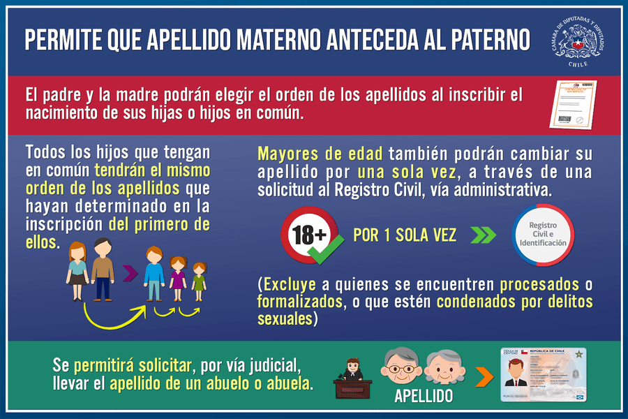como cambiar el apellido paterno en chile requisitos y pasos
