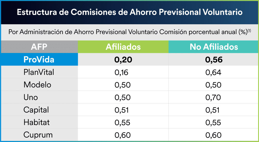 Cómo consultar mi ahorro total en AFP Provida 1 como consultar mi ahorro total en afp provida