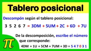 Cómo descomponer números según su valor posicional como-descomponer-numeros-segun-su-valor-posicional