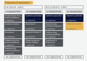 Cómo elegir el mejor magíster en Gobierno y Gerencia Pública en Chile como-elegir-el-mejor-magister-en-gobierno-y-gerencia-publica-en-chile