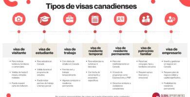 como emigrar a canada sin mucho dinero guia practica