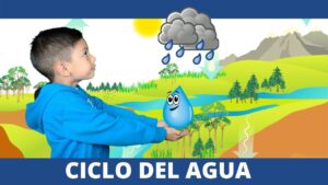 Cómo enseñar el ciclo del agua a niños con actividades divertidas como-ensenar-el-ciclo-del-agua-a-ninos-con-actividades-divertidas
