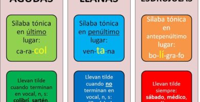 como ensenar palabras agudas graves y esdrujulas a estudiantes