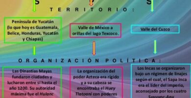 Cómo era la organización política y social de los mayas, aztecas e incas 5 como era la organizacion politica y social de los mayas aztecas e incas