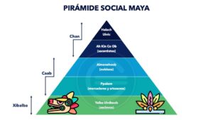 Cómo estaba organizada la sociedad maya: jerarquía y roles sociales como-estaba-organizada-la-sociedad-maya-jerarquia-y-roles-sociales