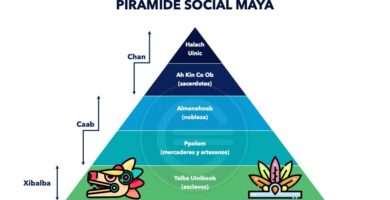 como estaba organizada la sociedad maya jerarquia y roles sociales