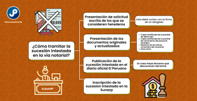 como hacer un juicio de sucesion por notaria