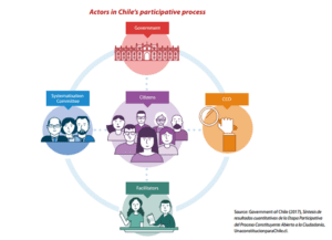 Cómo influye la participación ciudadana en las políticas públicas en Chile como-influye-la-participacion-ciudadana-en-las-politicas-publicas-en-chile