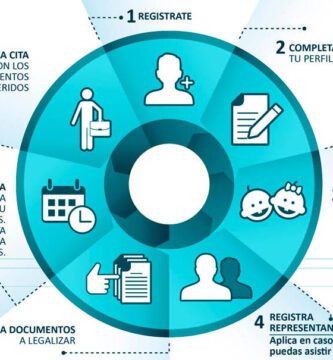 como iniciar sesion para legalizacion y apostilla en venezuela