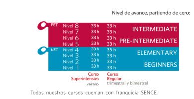 como inscribirse en el instituto chileno britanico en las condes
