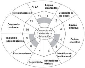 Cómo medir la calidad educativa en Chile con indicadores efectivos como-medir-la-calidad-educativa-en-chile-con-indicadores-efectivos