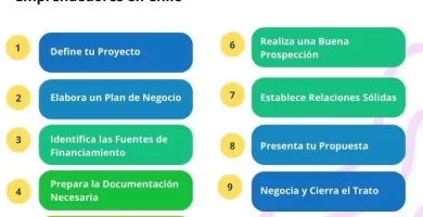 como obtener fondos de financiamiento para proyectos emprendedores en chile