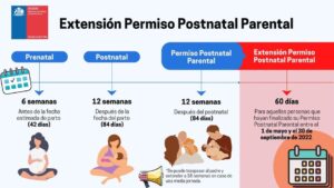 como-obtener-licencia-medica-despues-del-postnatal-en-chile