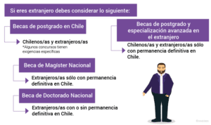 Cómo obtener una beca de postgrado en el extranjero desde Chile como-obtener-una-beca-de-postgrado-en-el-extranjero-desde-chile