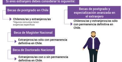como obtener una beca de postgrado en el extranjero desde chile
