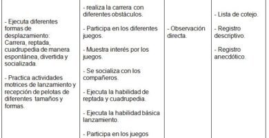 como planificar el inicio desarrollo y cierre de una clase de educacion fisica