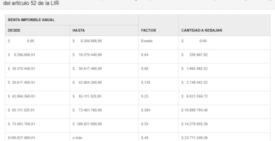 como puedo calcular mis ingresos anuales en chile