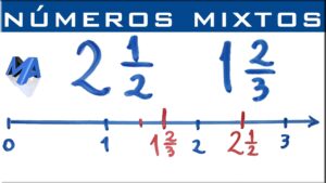 Cómo representar fracciones y números mixtos en la recta numérica como-representar-fracciones-y-numeros-mixtos-en-la-recta-numerica