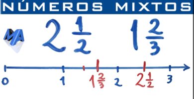 como representar fracciones y numeros mixtos en la recta numerica