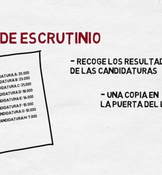 como saber en que mesa voto en chile guia rapida