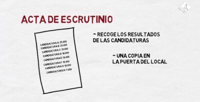 como saber en que mesa voto en chile guia rapida
