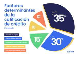 Cómo saber mi nivel de riesgo crediticio en Chile como-saber-mi-nivel-de-riesgo-crediticio-en-chile