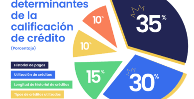 como saber mi nivel de riesgo crediticio en chile