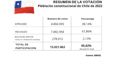 como se realiza el modelo de votos para elecciones en chile