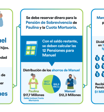como solicitar la cuota mortuoria en afp provida