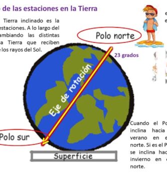 como son las estaciones del ano en el polo norte